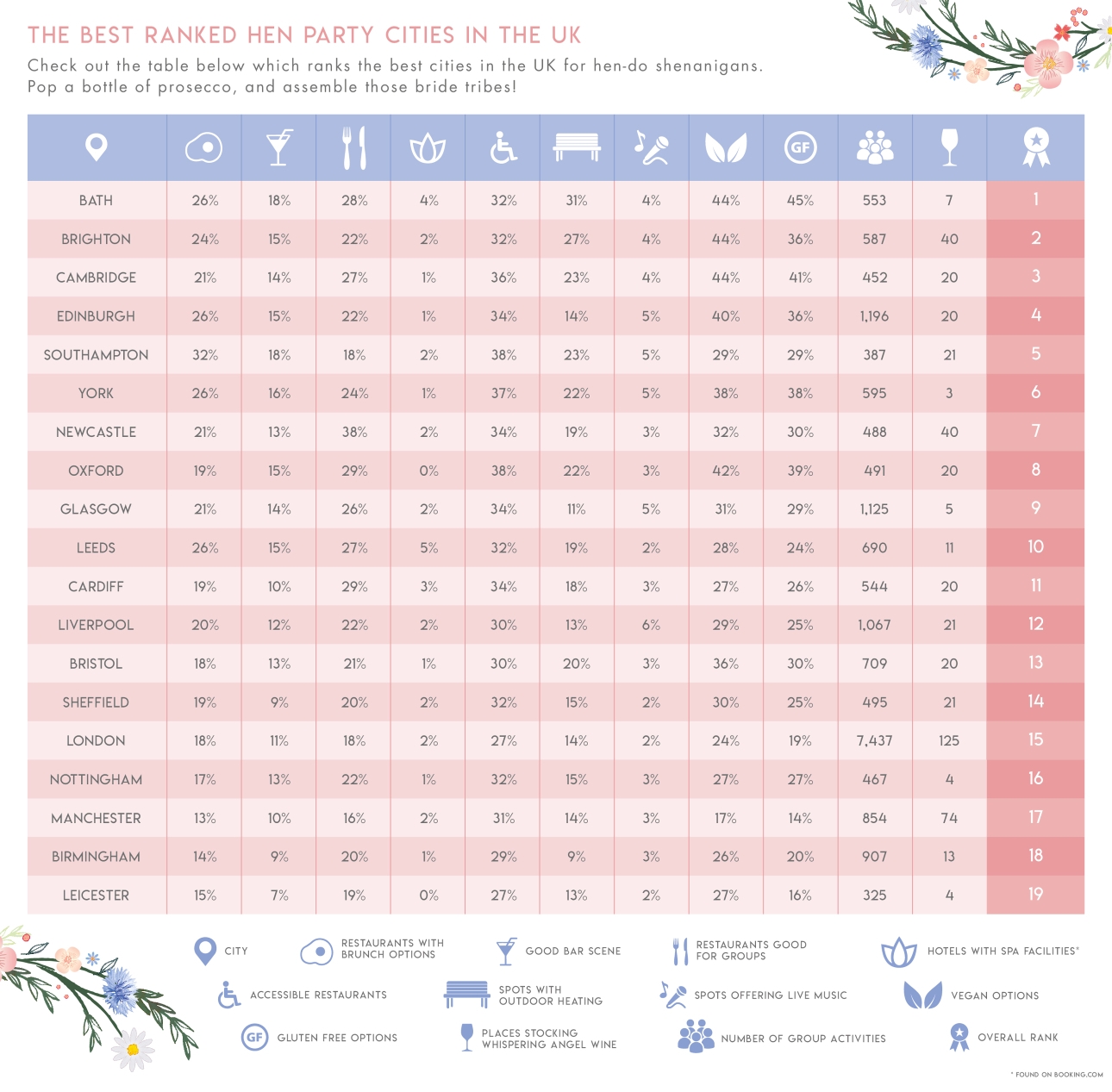 hen data chart